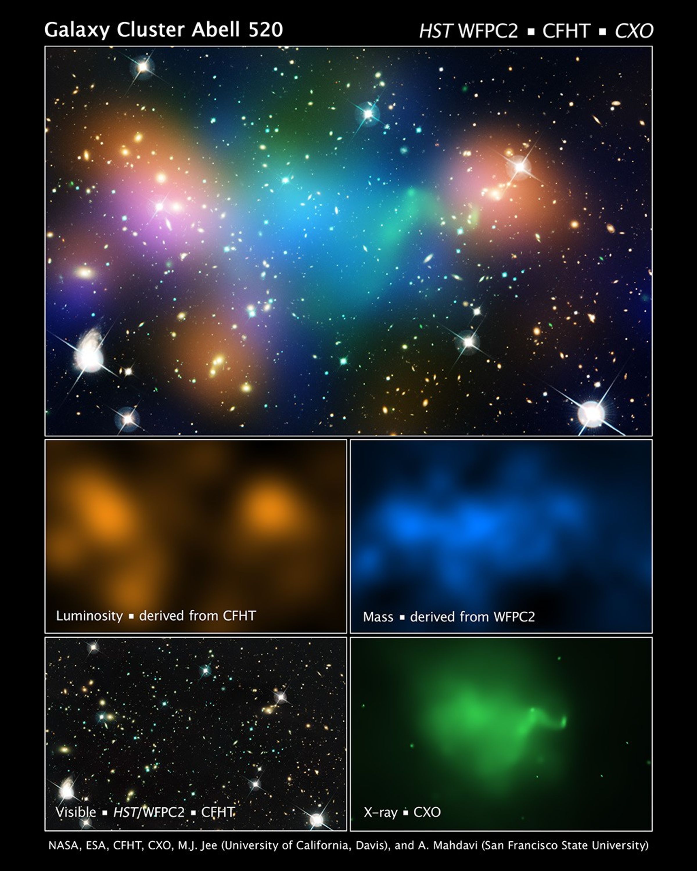 Galaxy Cluster Abell 520 (with CFHT, HST, CFHT/HST, and CXO Overlays)