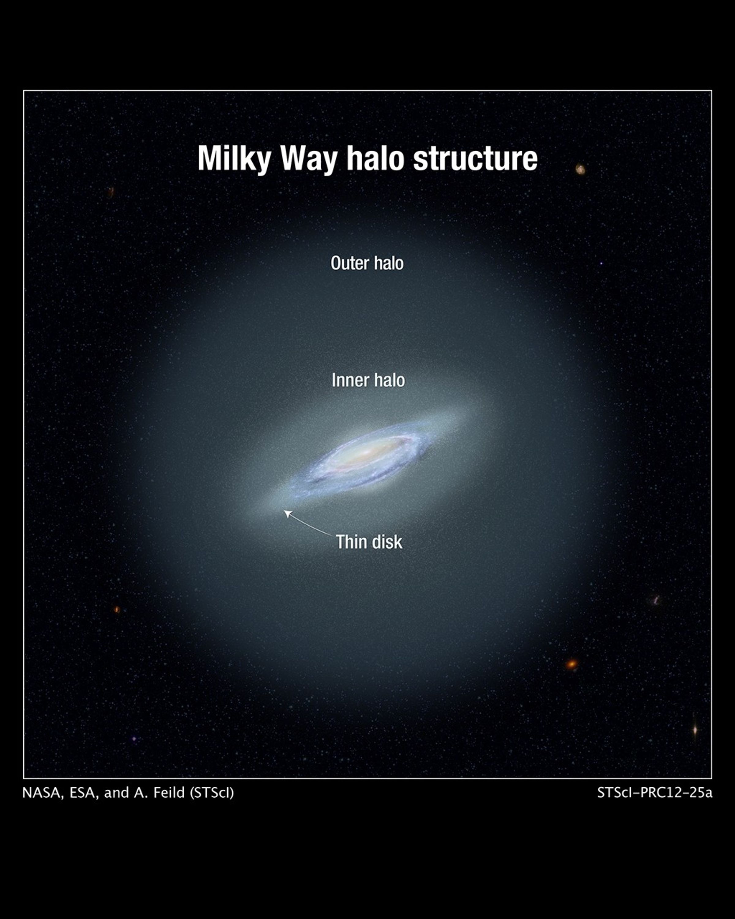 Structure of Milky Way's Halo (Artist's Illustration)