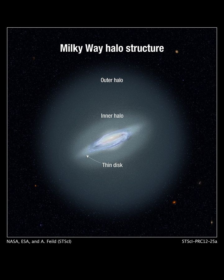 Structure of Milky Way's Halo (Artist's Illustration)