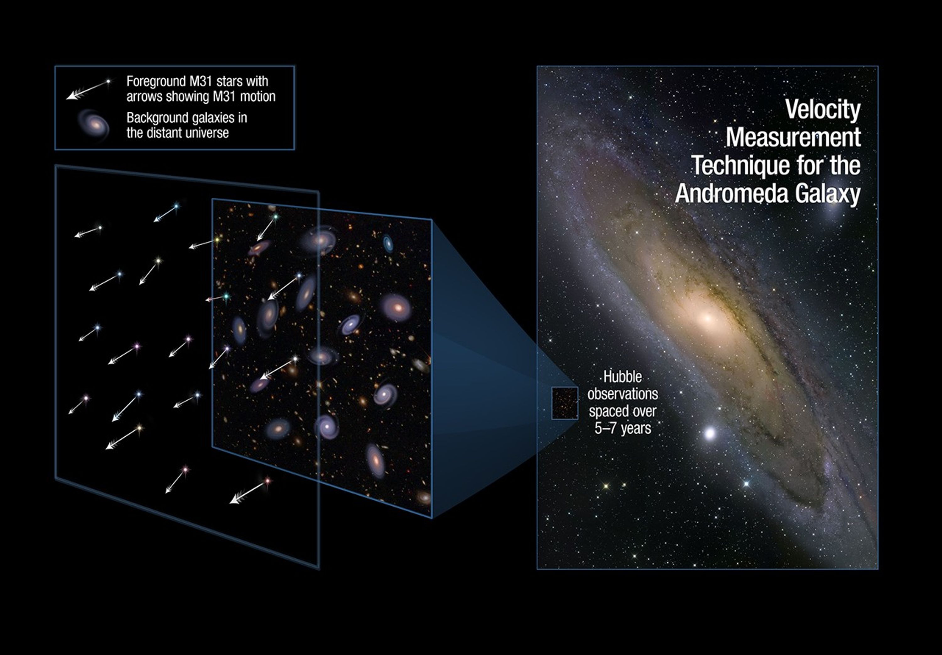 Measuring the Drift of the Andromeda Galaxy