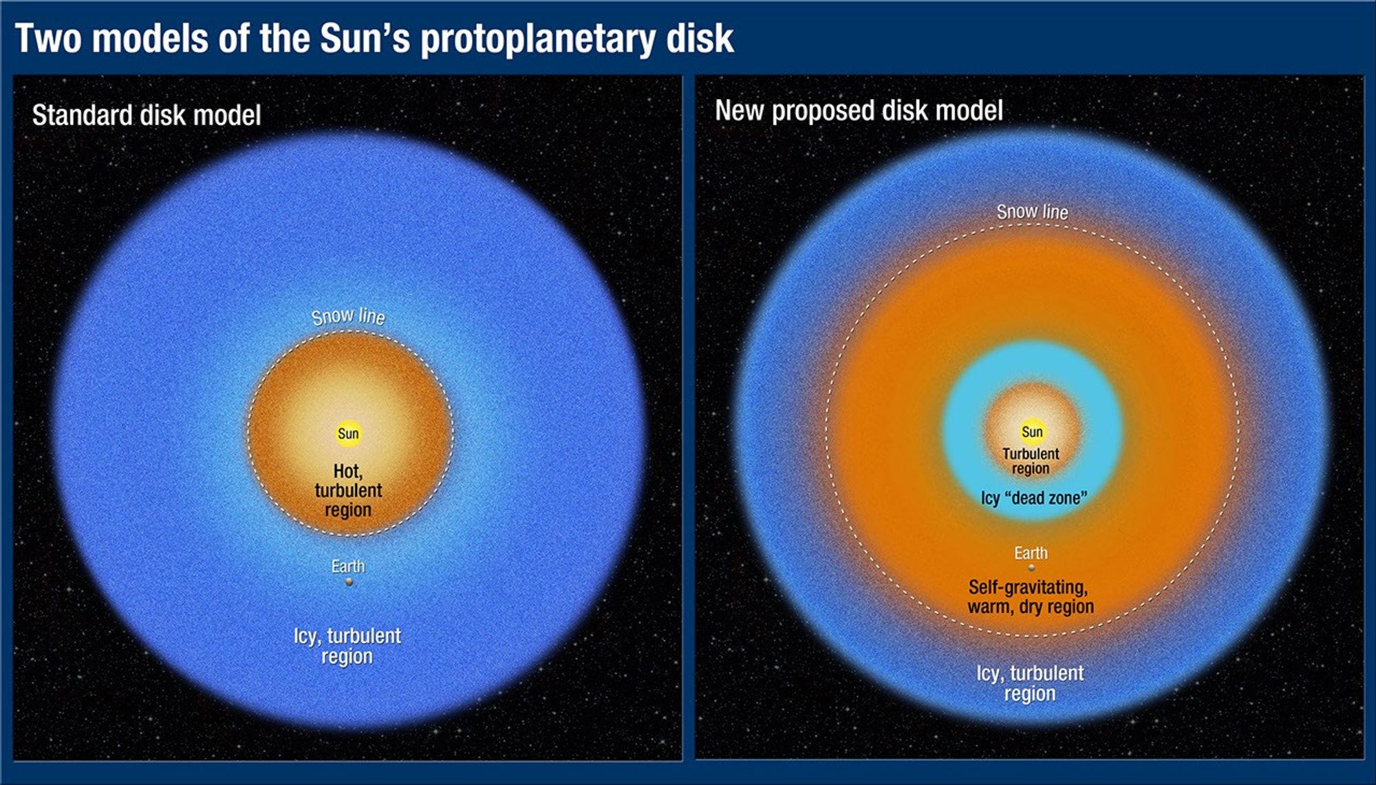 A Tale of Two Disk Models