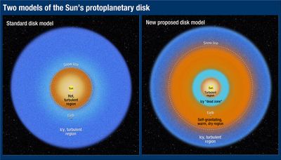 A Tale of Two Disk Models