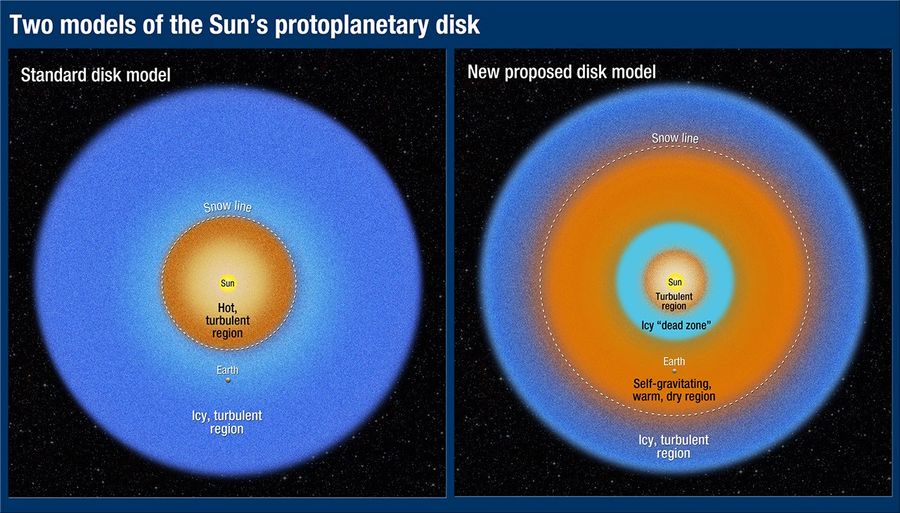 A Tale of Two Disk Models