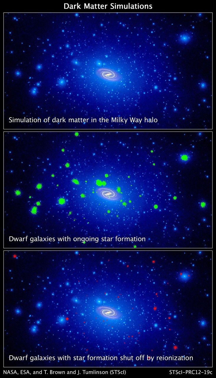 Dark Matter Simulation in Milky Way Halo