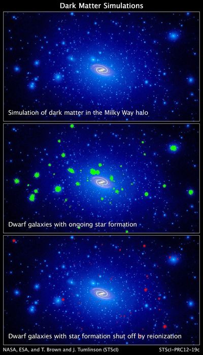 Dark Matter Simulation in Milky Way Halo