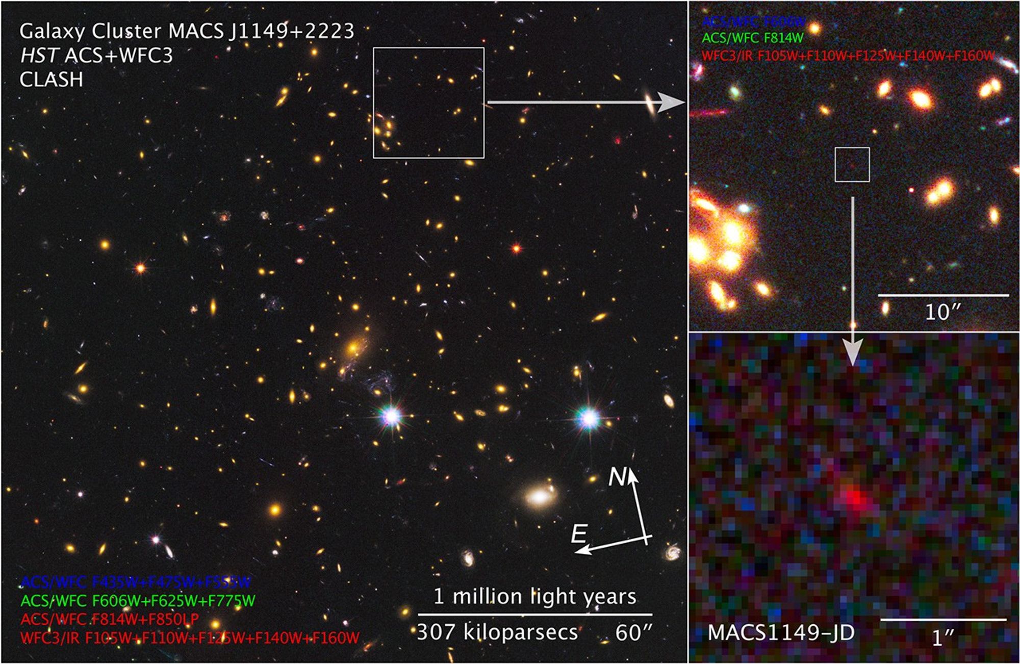 Compass and Scale Image of MACS J1149+2223