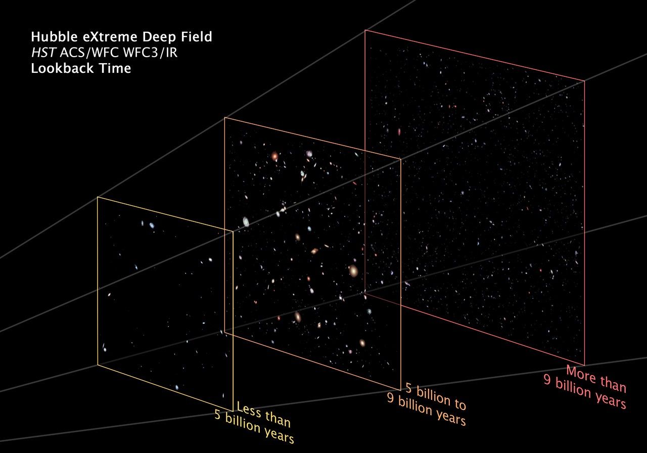 Looking Back into Time With the XDF