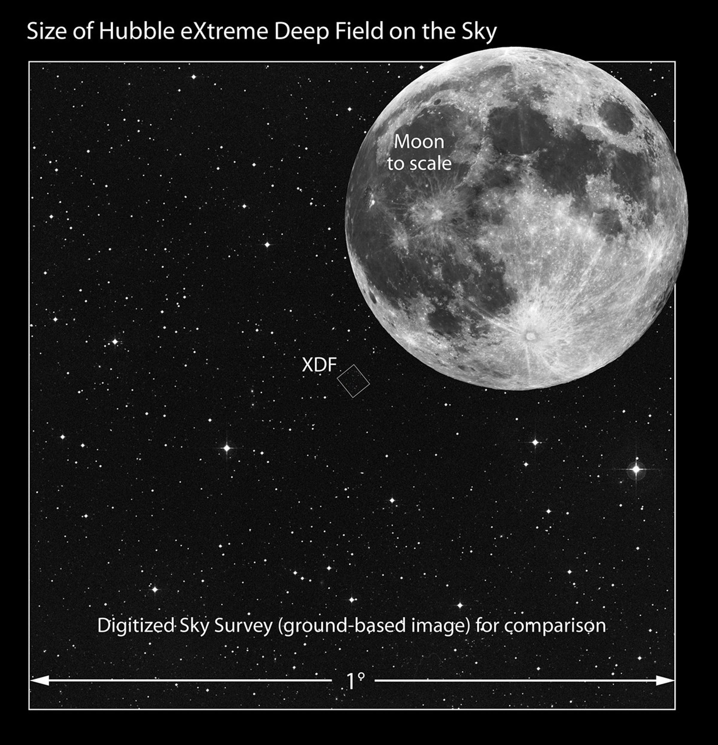 XDF Moon Comparison
