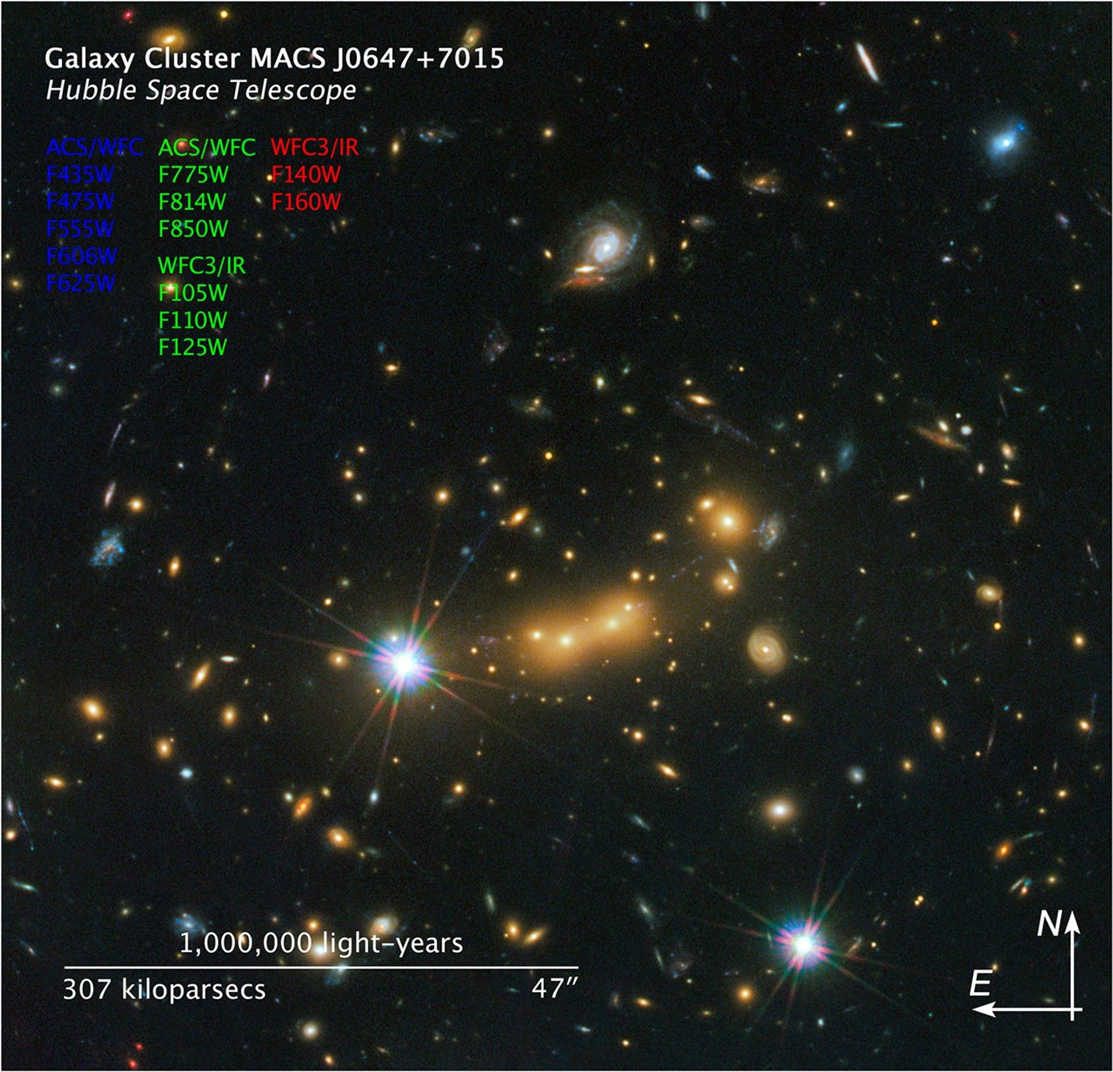 Compass and Scale Image of MACS J0647+7015