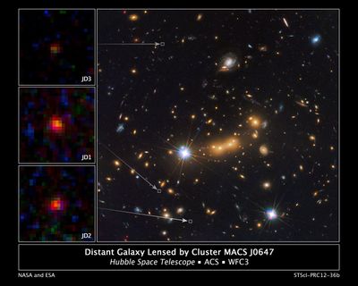 Cluster MACS J0647 Provides Three Magnified Views of Distant Galaxy