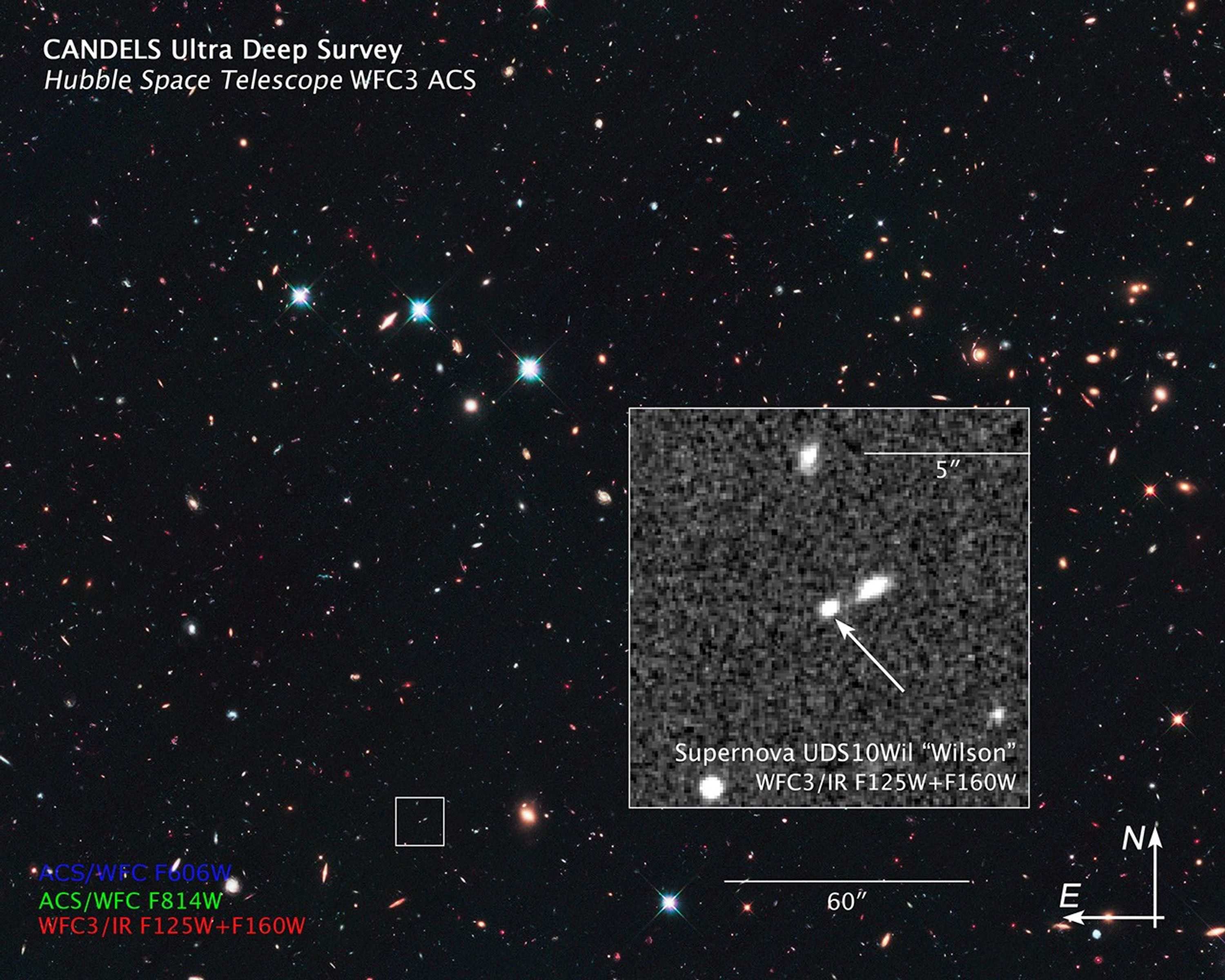 Compass and Scale Image for SN UDS10Wil