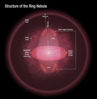 Mapping the Ring Nebula’s Structure