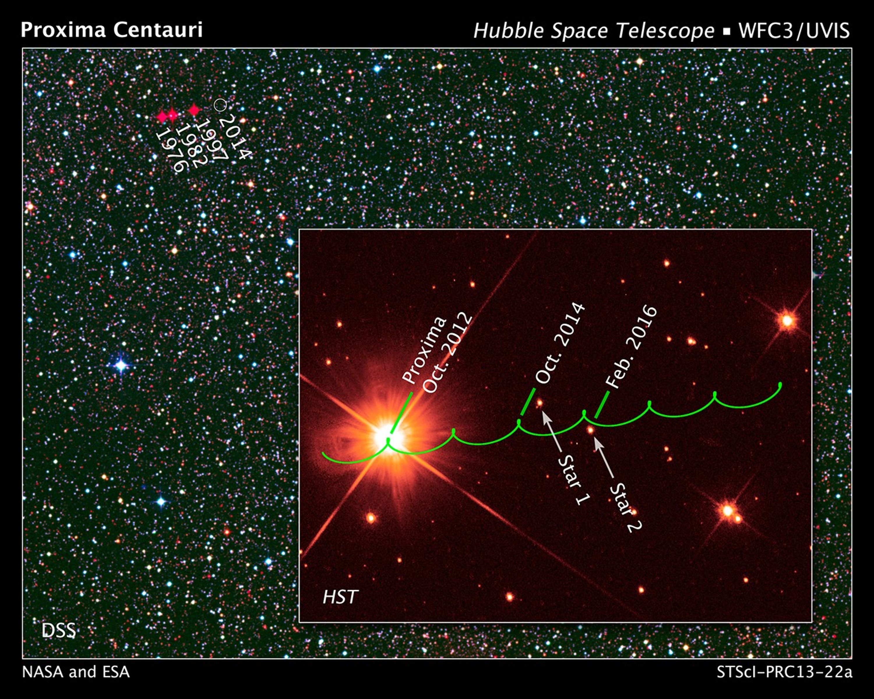 Proper Motion Path of Proxima Centauri