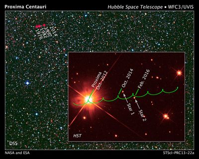 Proper Motion Path of Proxima Centauri