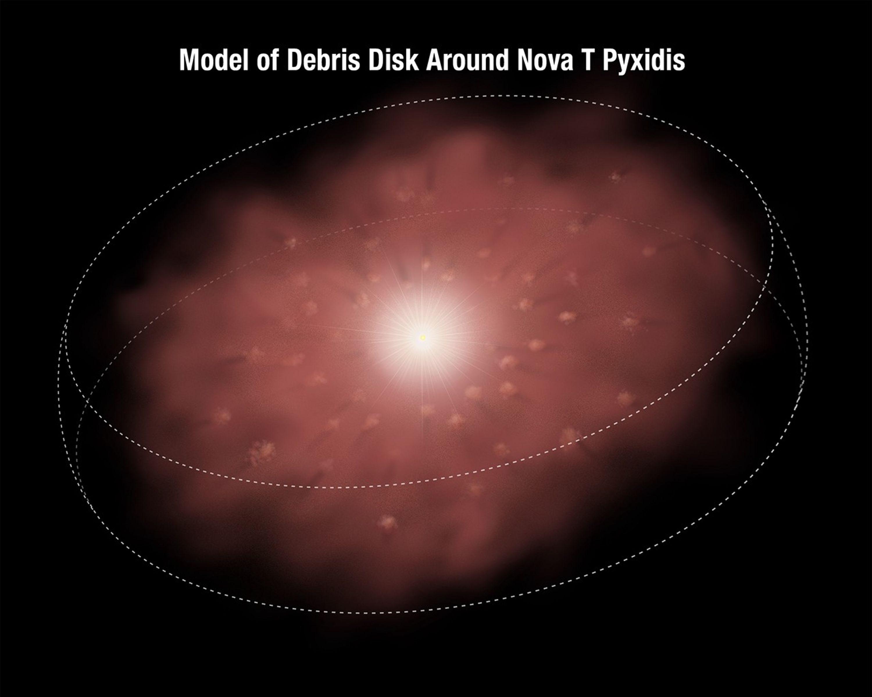 Anatomy of a Debris Disk Around T Pyxidis
