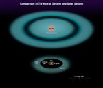 Comparison of TW Hydrae System and Solar System