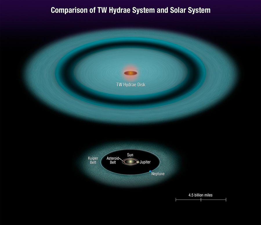 Comparison of TW Hydrae System and Solar System