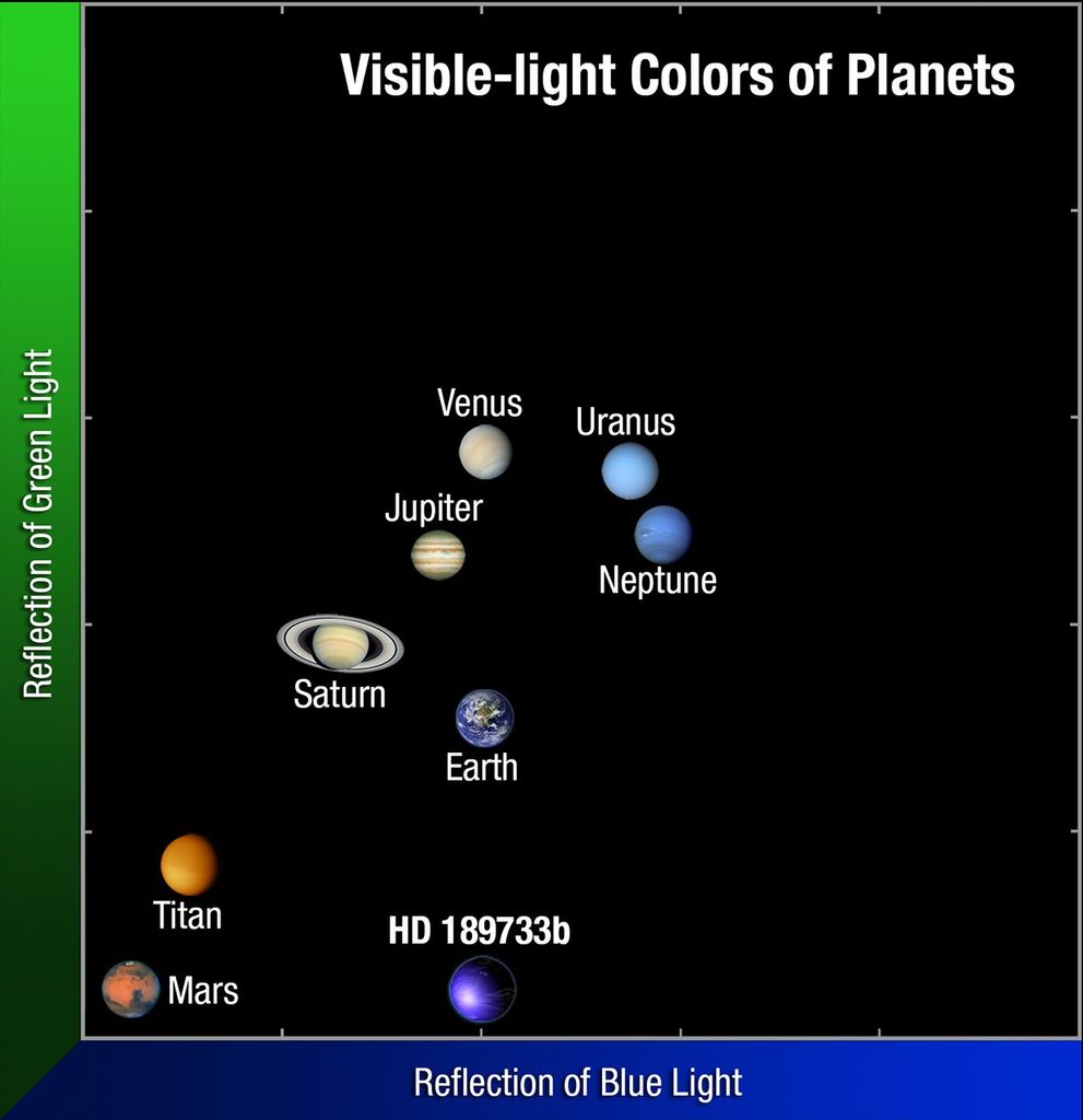 NASA s Hubble Finds A True Blue Planet NASA Science nasa-s-hubble-finds-a-true-blue-planet-nasa-science
