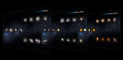 The Hubble Sequence Throughout the Universe’s History