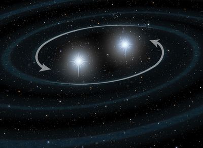 Stellar Merger Model for GRB – Panel 1