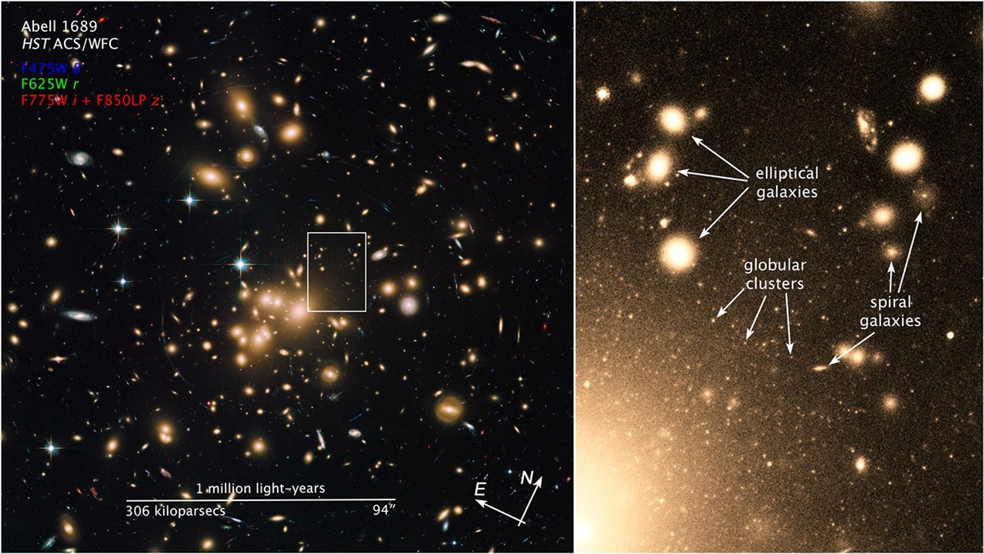 Scale and Compass for Galaxy Cluster Abell 1689
