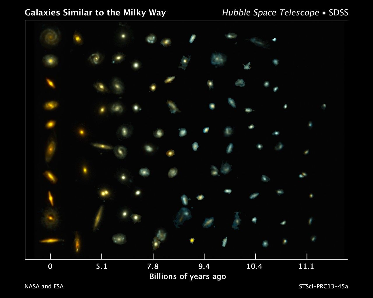 Galaxies Similar to the Milky Way