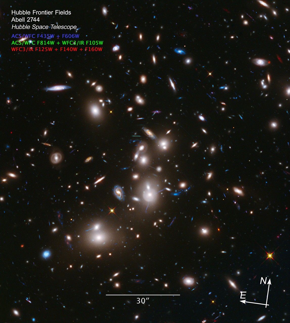 Image titled “Hubble Frontier Fields, Abell 2744, Hubble Space Telescope” with compass arrows, scale bar, and color key.