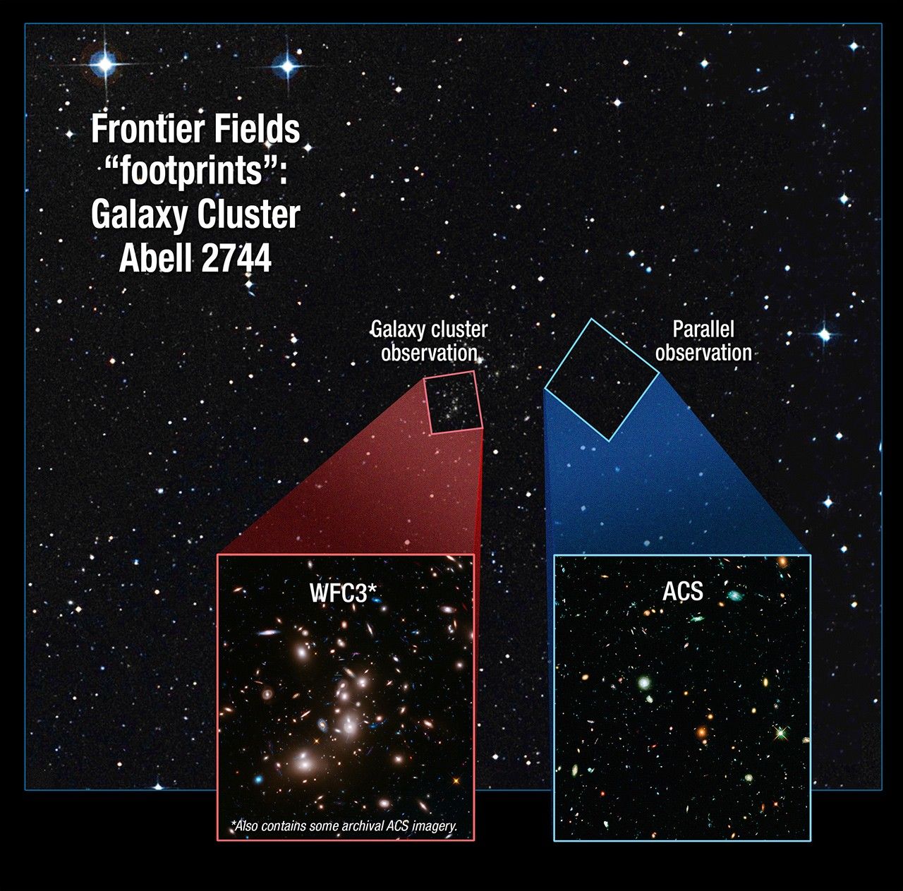 Frontier Fields Footprint: Galaxy Cluster Abell 2744