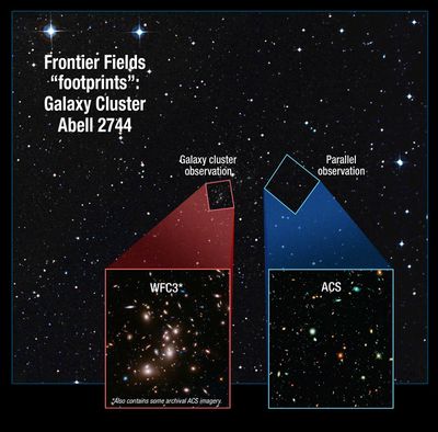 Frontier Fields Footprint: Galaxy Cluster Abell 2744