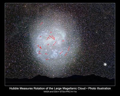 Stars’ Clockwork Motion Captured in Nearby Galaxy