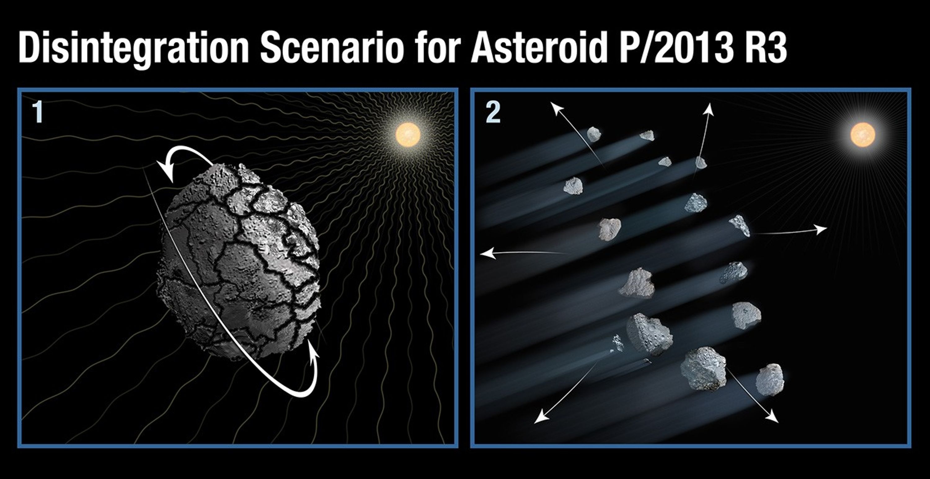 Disintegration Scenario for Asteroid P/2013 R3