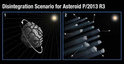 Disintegration Scenario for Asteroid P/2013 R3
