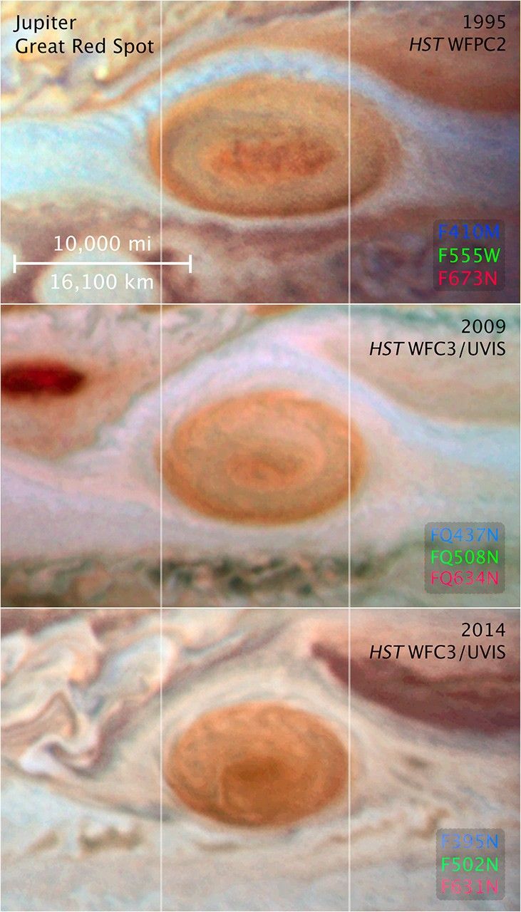 Three images of Jupiter Great Red Spot taken in 1995, 2009, and 2014