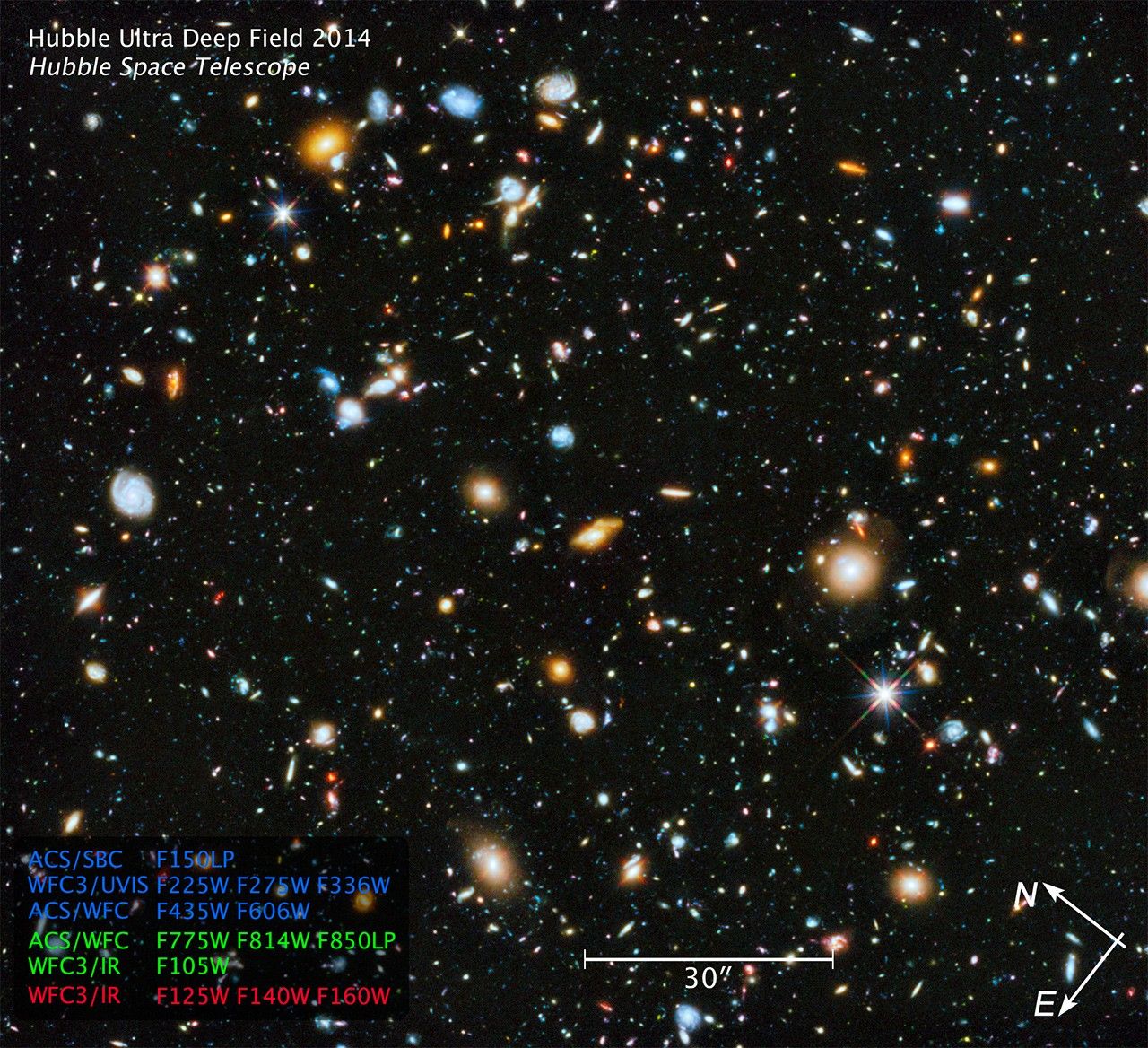 Image titled “Hubble Ultra Deep Field 2014, Hubble Space Telescope” with compass arrows, scale bar, and color key.