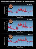 Atmospheric Spectra of Three Hot Jupiters Showing Water Absorption
