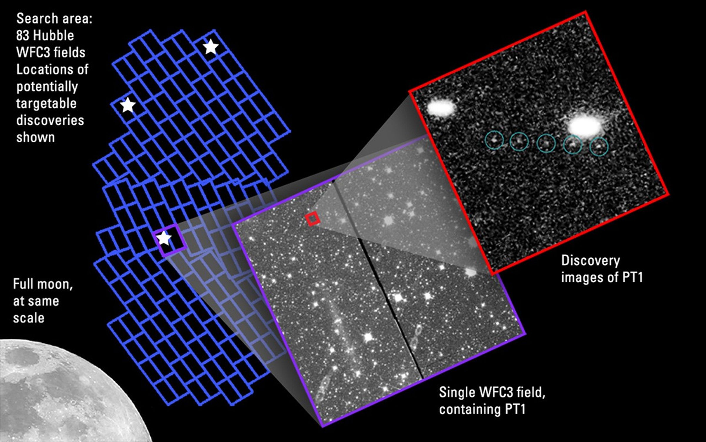 Hubble's Search for Kuiper Belt Objects