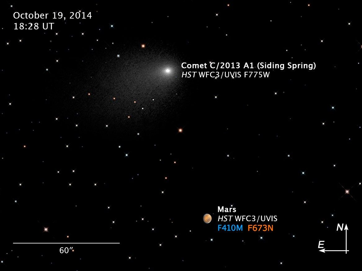 Compass and Scale Image for Mars and Comet C/2013 A1 (Siding Spring)