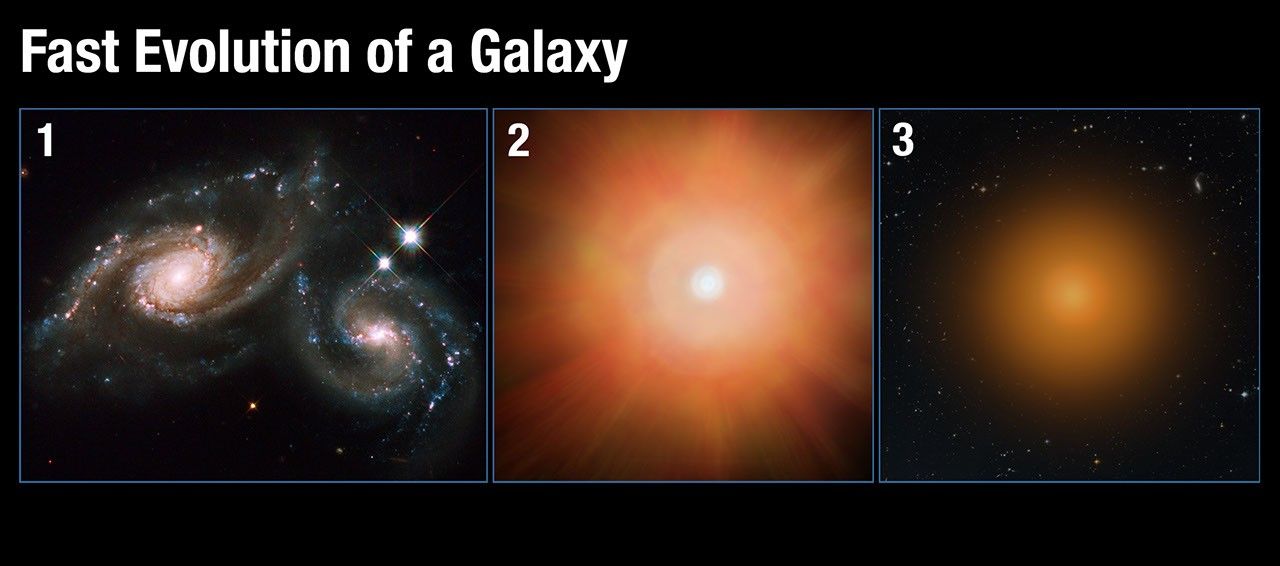 Fast Evolution of a Galaxy