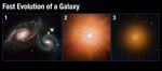 Fast Evolution of a Galaxy