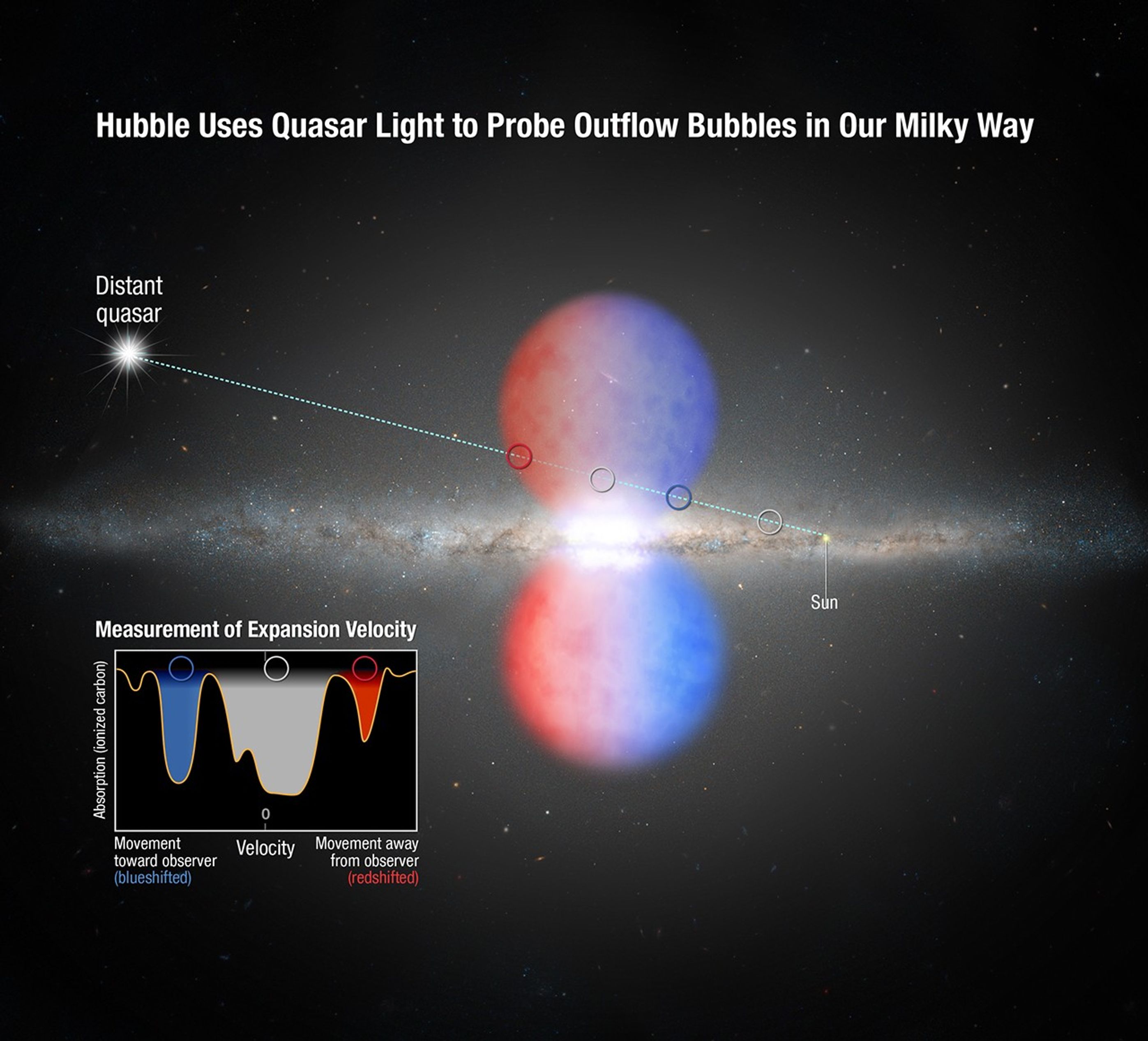 Quasar's Light Yields Clues to Outflow