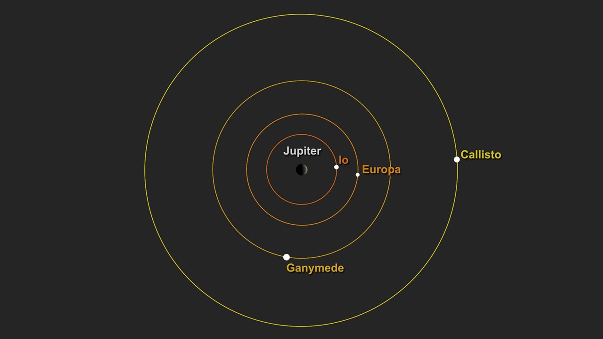 Geometry of Rare Triple-Moon Conjunction at Jupiter