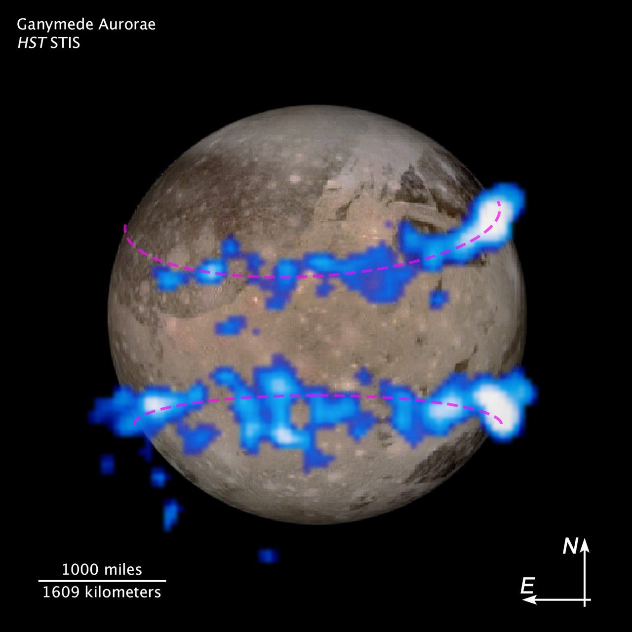 Compass and Scale Image for Ganymede