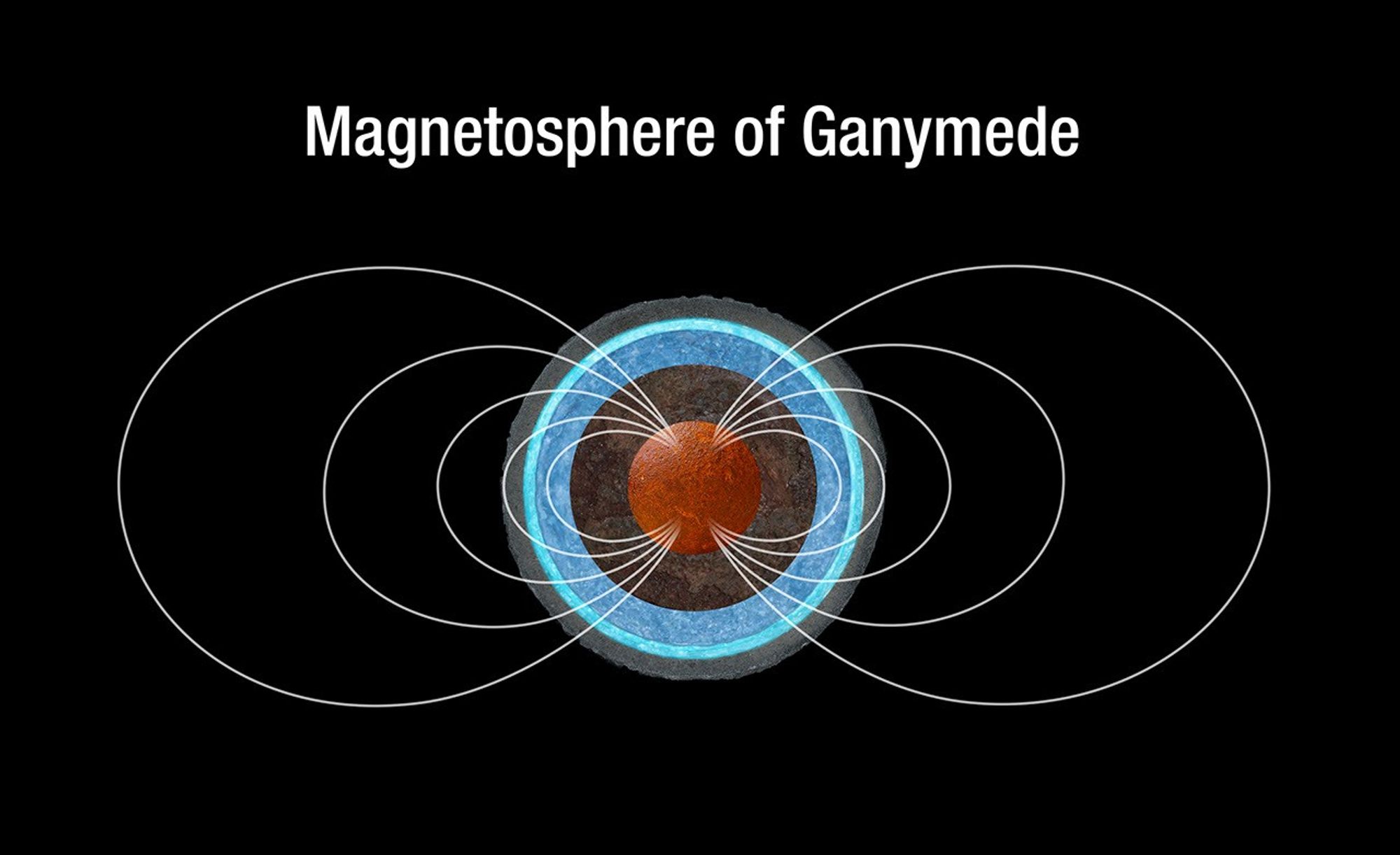 Magnetosphere of Ganymede