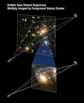 Hubble Sees Distant Supernova Multiply Imaged by Foreground Galaxy Cluster
