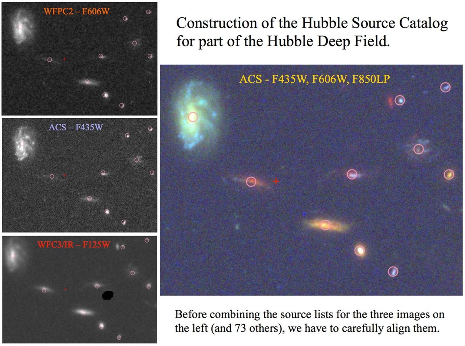 Hubble Source Catalog: One-Stop Shopping for Astronomers - NASA Science