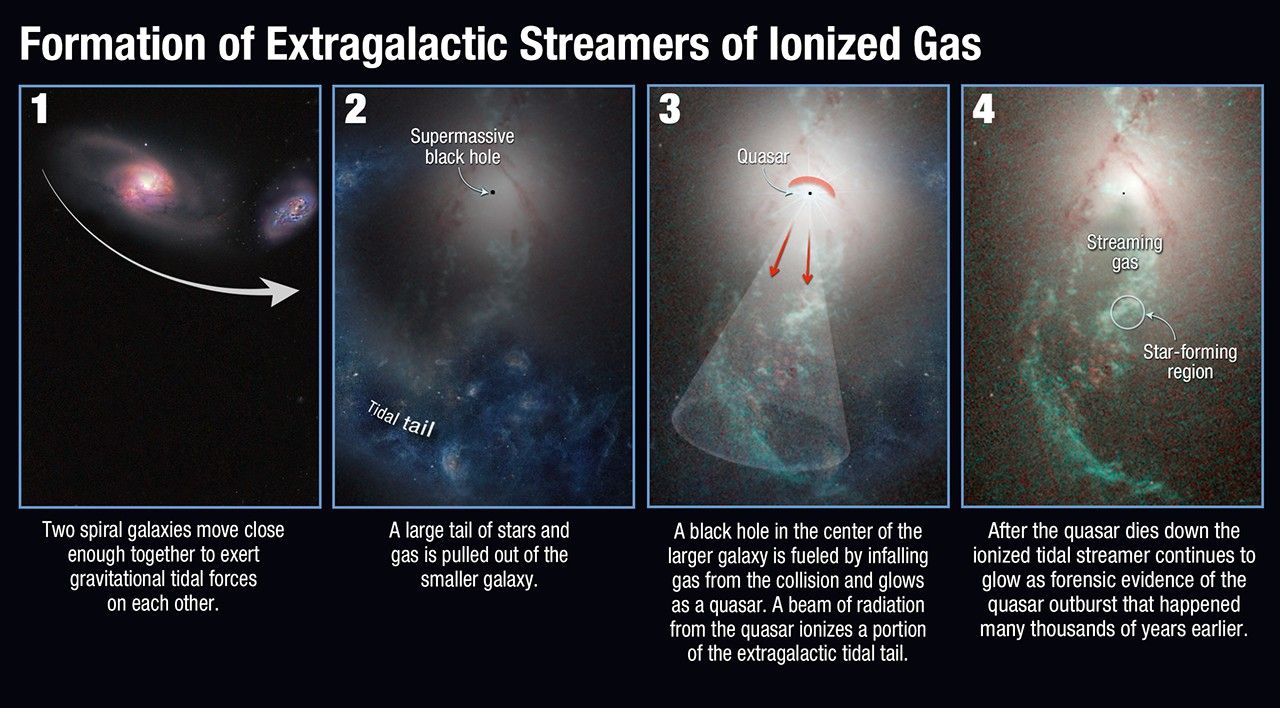 Formation of Extragalactic Streamers of Ionized Gas