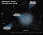 Hubble Probes the Halo of the Andromeda Galaxy