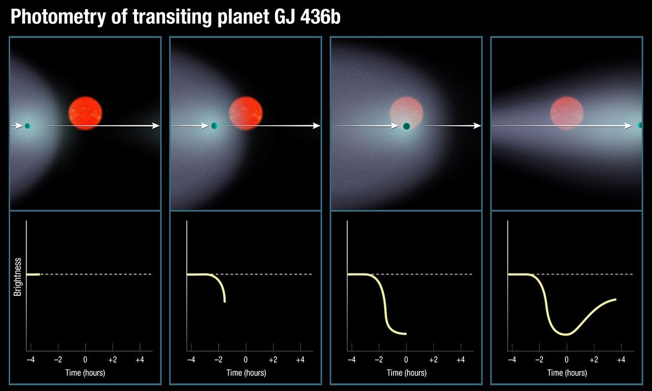 Photometry of Transiting Planet GJ 436b