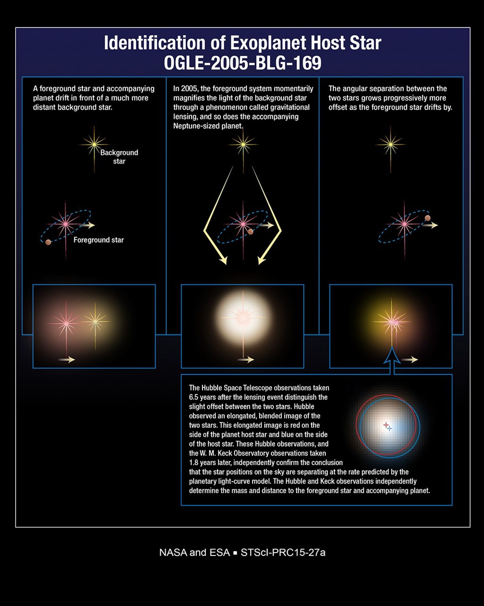 Identification of Exoplanet Host Star OGLE-2005-BLG-169 (Artist's Illustration)
