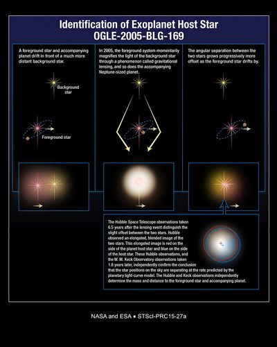 Identification of Exoplanet Host Star OGLE-2005-BLG-169 (Artist’s Illustration)